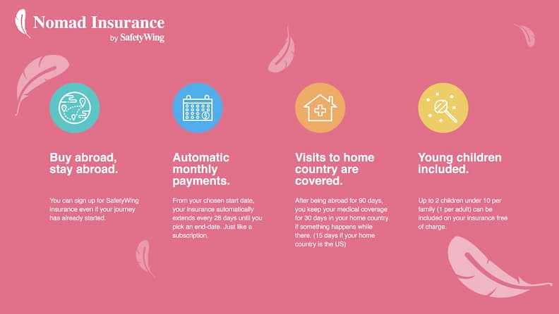 SafetyWing travel insurance features SafetyWing旅行保险功能